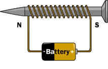 electromagnet graphic