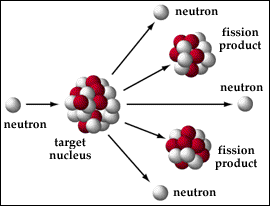 fusion reaction graphic