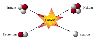 fission reaction graphic