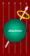 spinning electron graphic