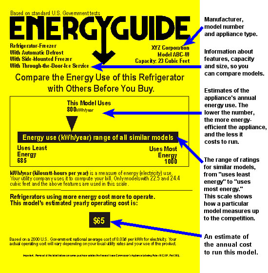 energy guide label graphic