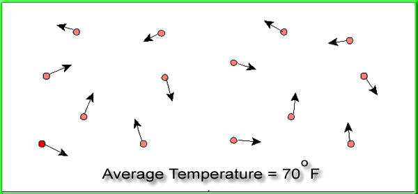 mixed hot and cold graphic