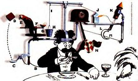 Rube Goldberg Example graphic