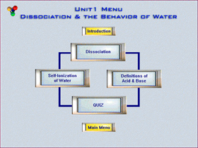 Unit 1: Dissociation & The Behavior of Water Screen