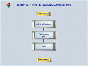 Unit 2: pH & Calculating pH Screen