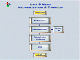 Unit B: Neutralization & Titration Screen