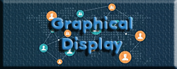 Graphical Display