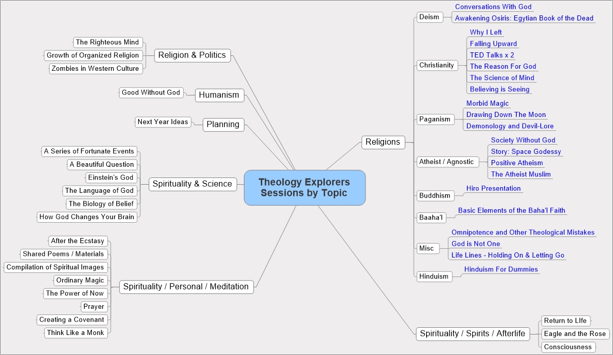 Past Session Material Summary Diagram